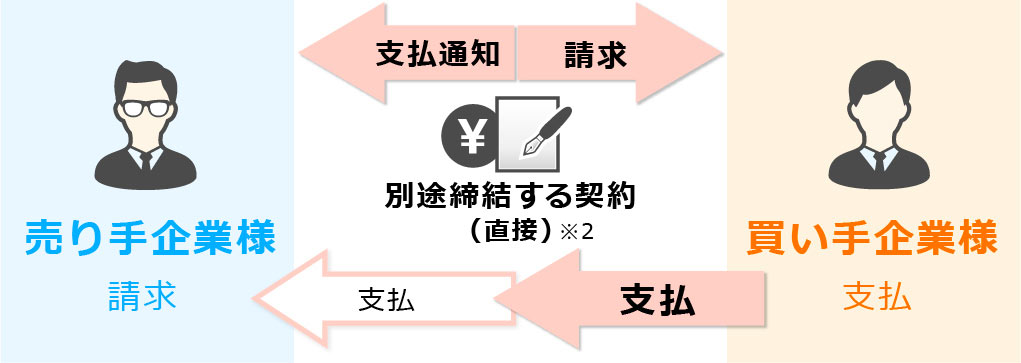 売手企業様募集 カタログ＠Dee